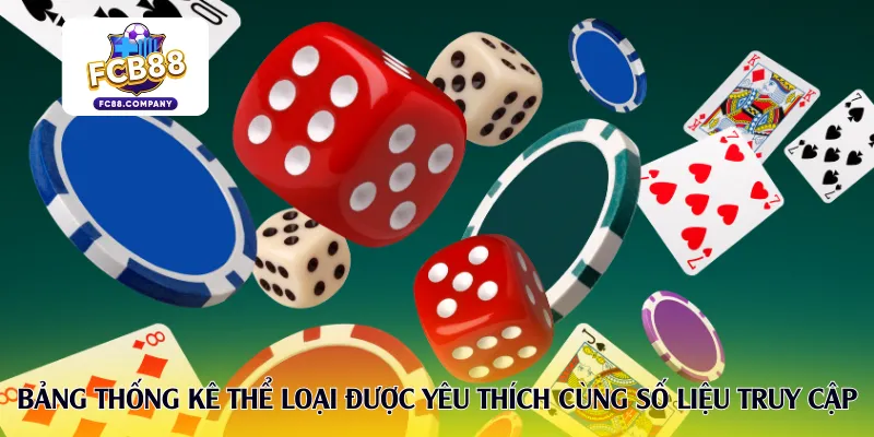 Bảng thống kê thể loại được yêu thích cùng số liệu truy cập